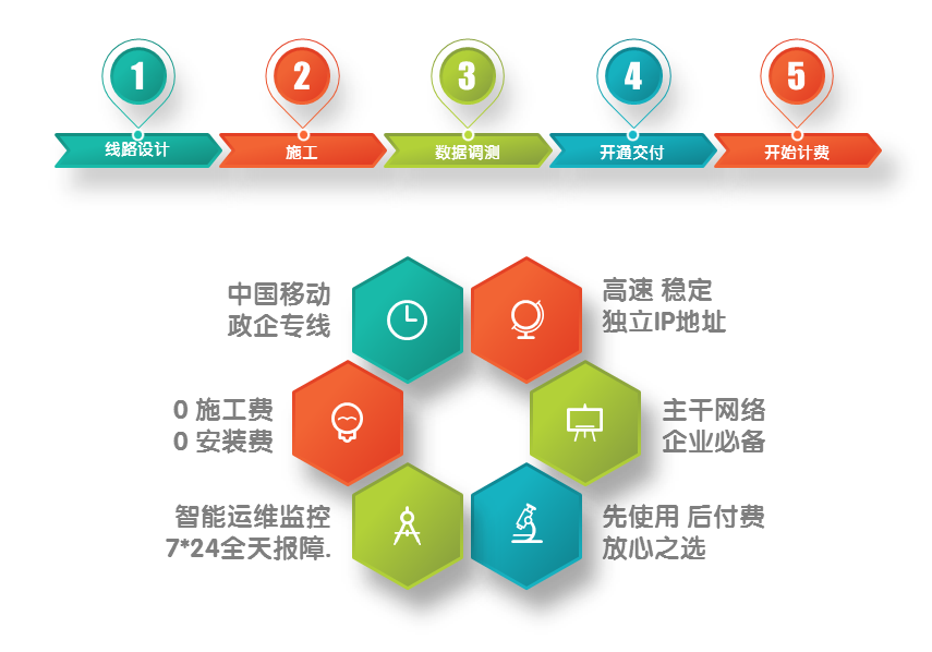 GZFiber - 广州企业光纤